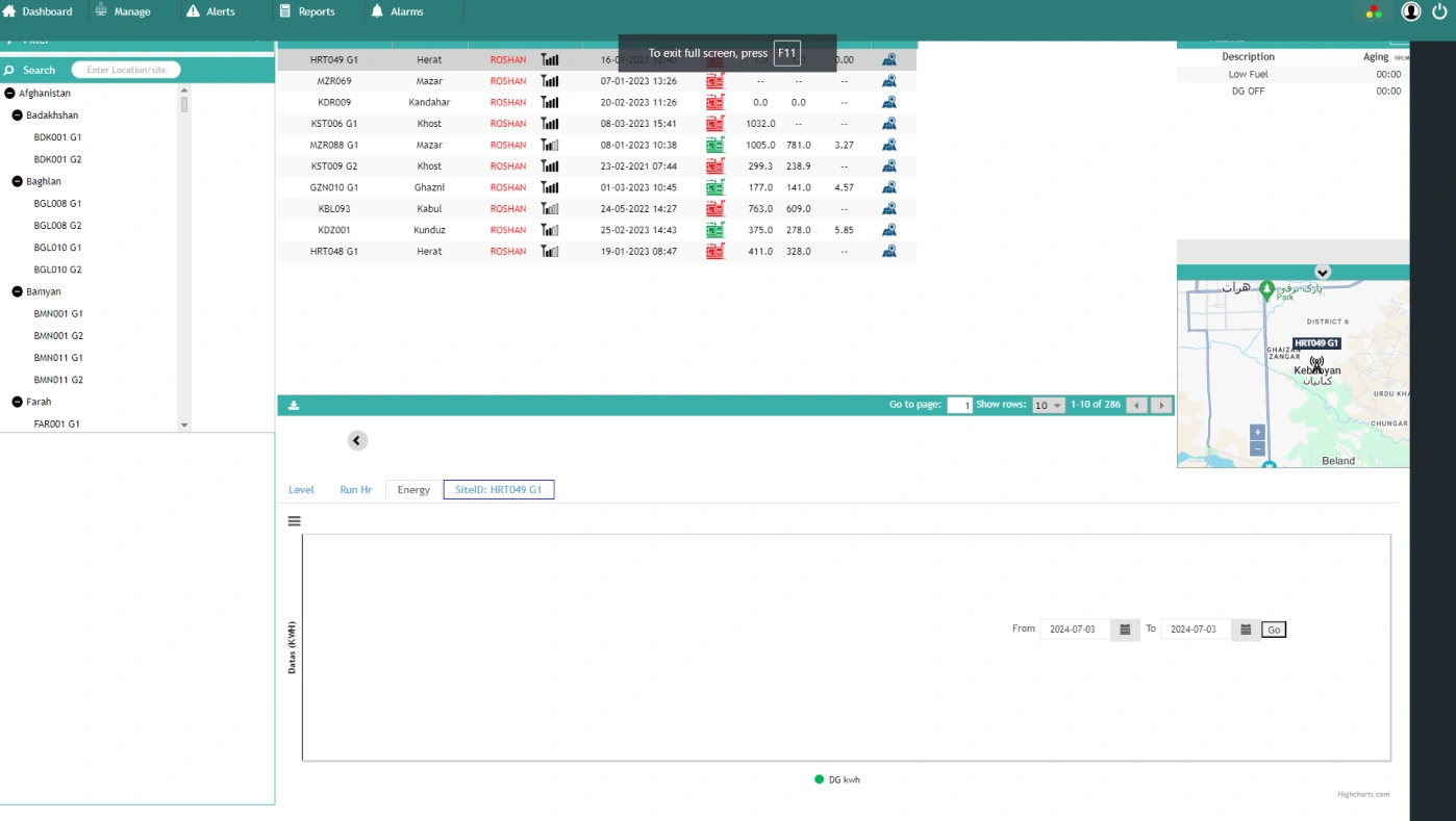 Device monitoring dashboard built with Full Stack Software Development.